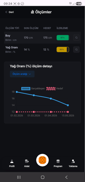 Sportix Veli performans ekranı